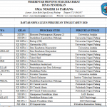 Alhamdulillah siswa/siswi yang lulus penguruan tinggi negeri jalur rapor tahun 2020
