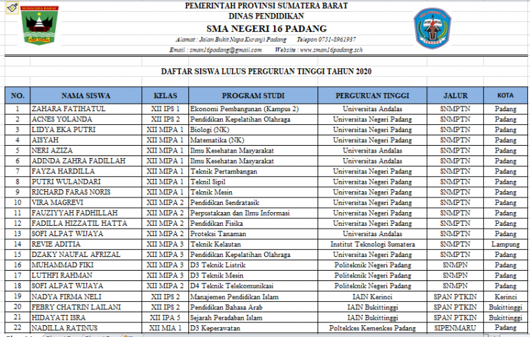 Alhamdulillah siswa/siswi yang lulus penguruan tinggi negeri jalur rapor tahun 2020