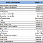 selamat dan sukses bagi peserta didik yang lulus peguruan tinggi tahun 2020