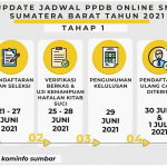 jadwal PPDB Online SMA Sumatera Barat tahun 2021 revisi 1